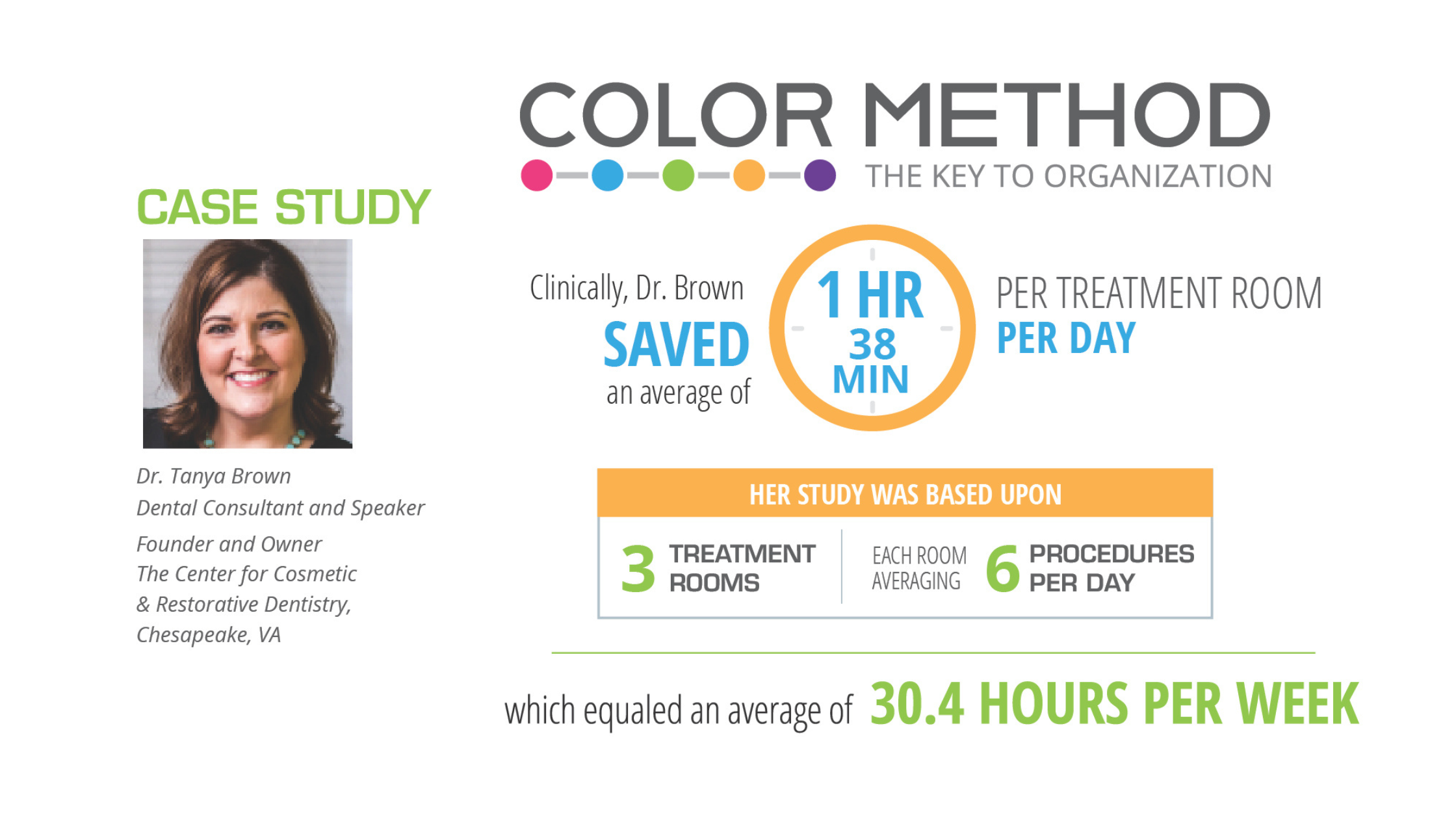 Color Method Efficiency Study - Dr. Tanya Brown