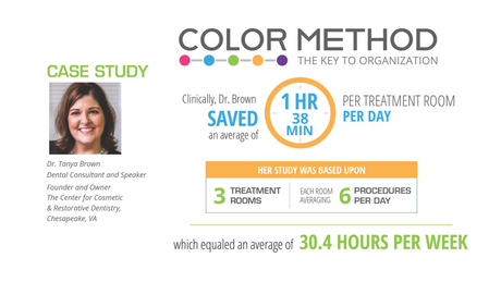 Color Method Efficiency Study - Dr. Tanya Brown