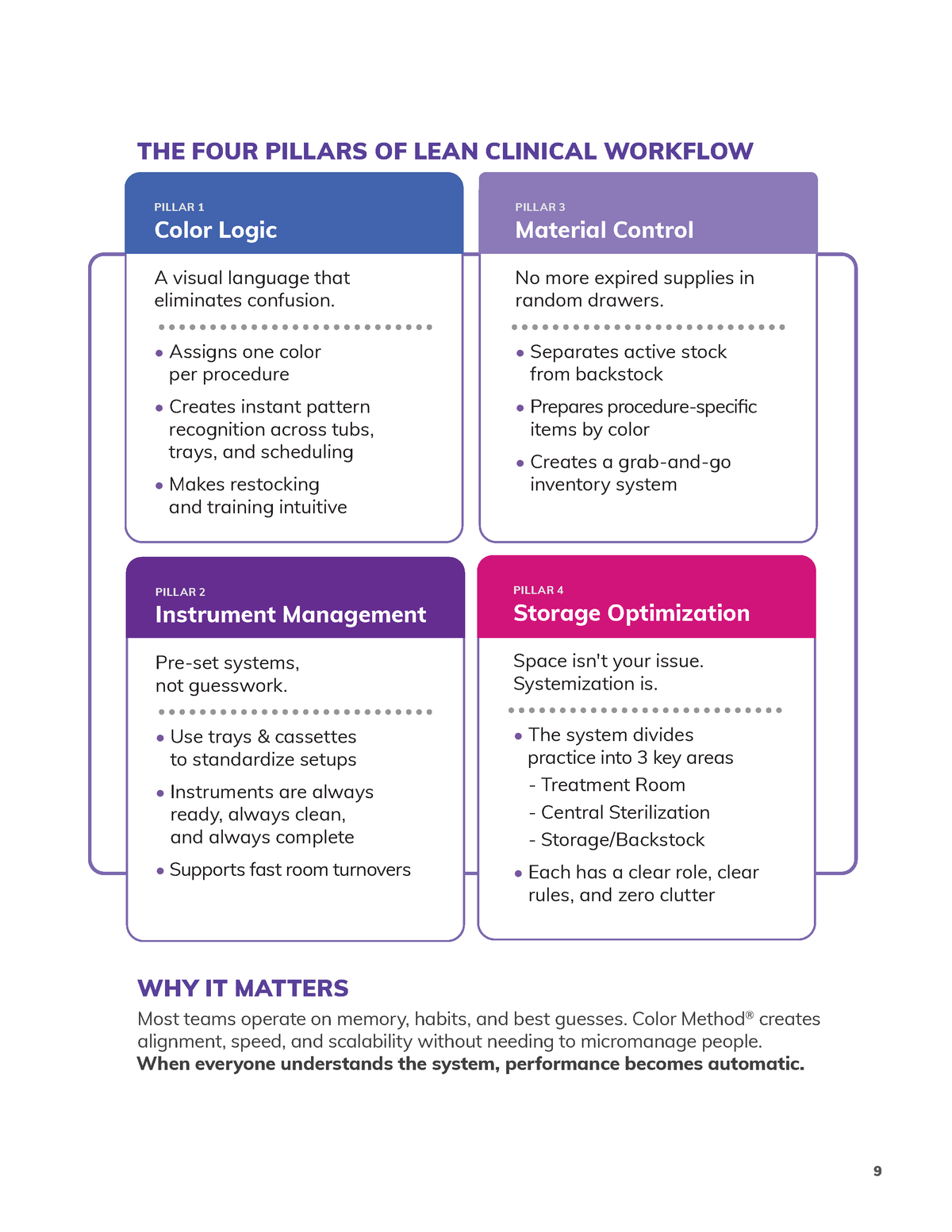 Efficiency Blueprint